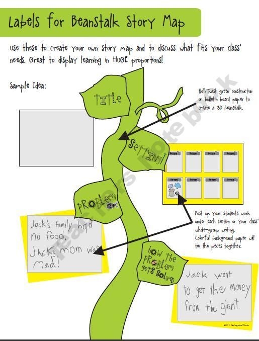Story Map