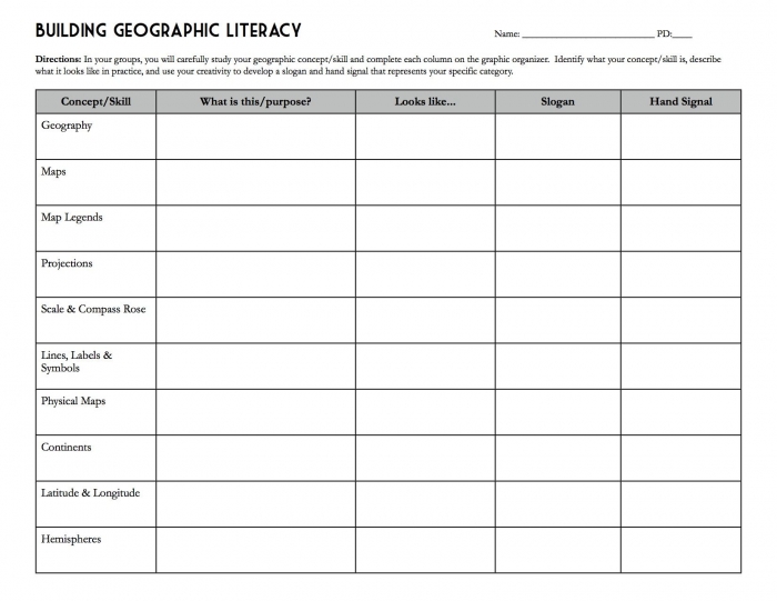 Building Geographic Literacy Worksheet