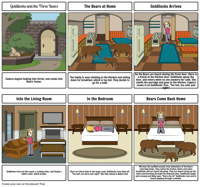 Goldilocks And The Three Bears Storyboard By Dimkoff