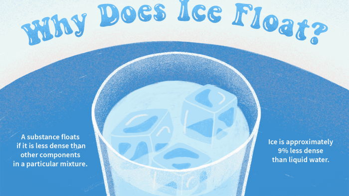 Ice And The Density Of Water