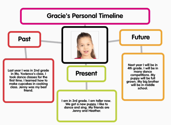 Ideas For Using Popplet In The History Classroom