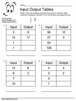 Input And Output Tables