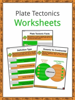 Plate Tectonics