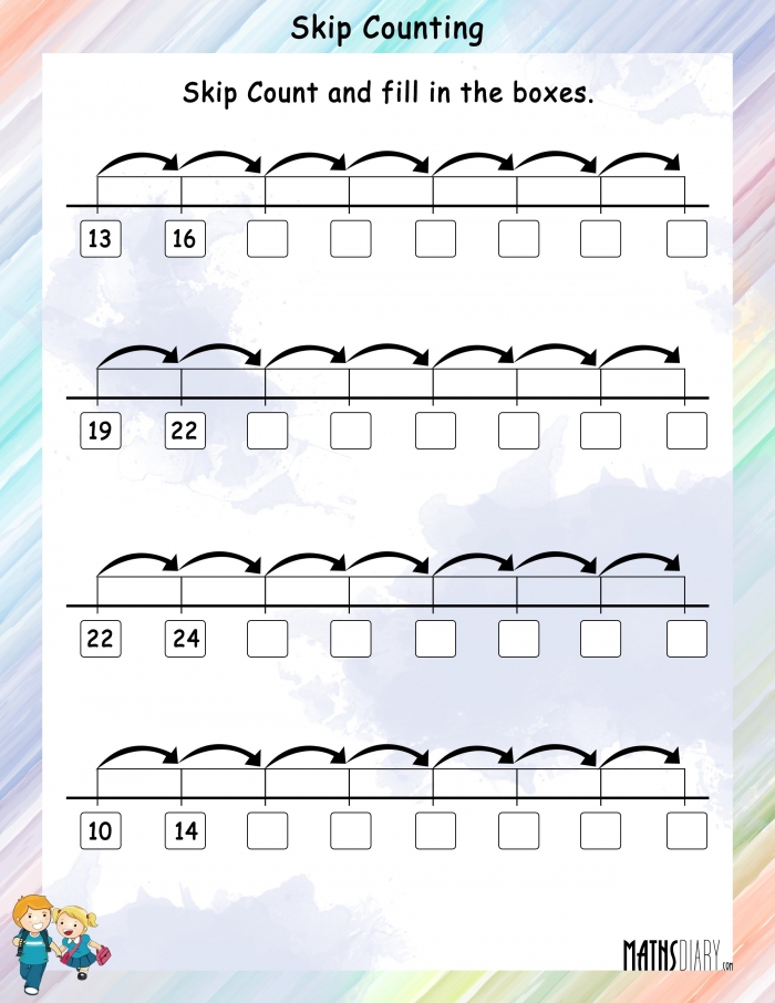 Skip Counting Multiplication Rule