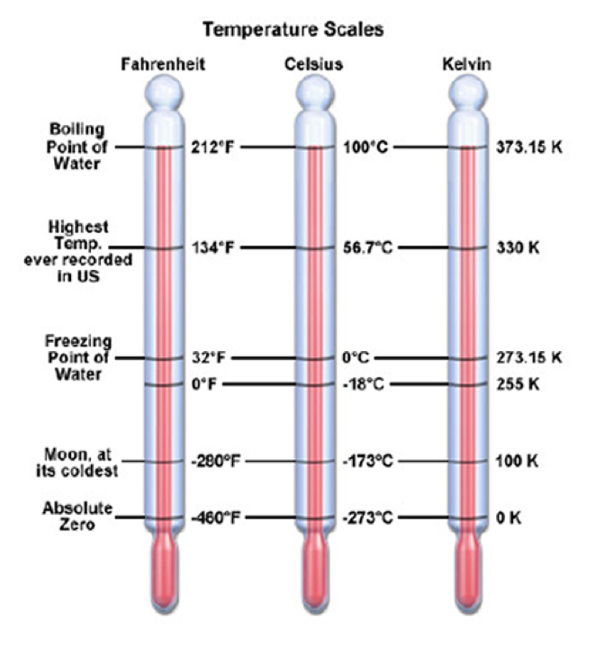 temperature-conversion-worksheet-chemistry-epityred