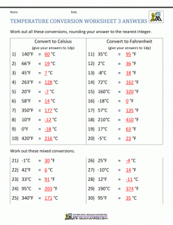 Temperature Conversion Formulas