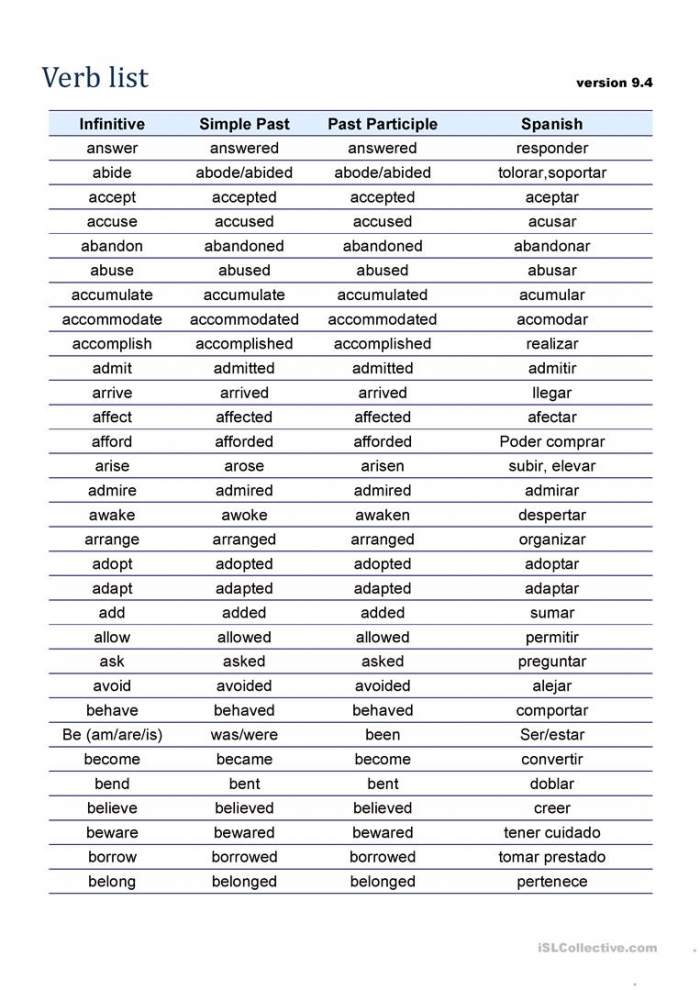 Verbs In English And Spanish Esl Worksheets For Distance To Clt