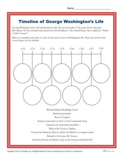 George Washington Timeline