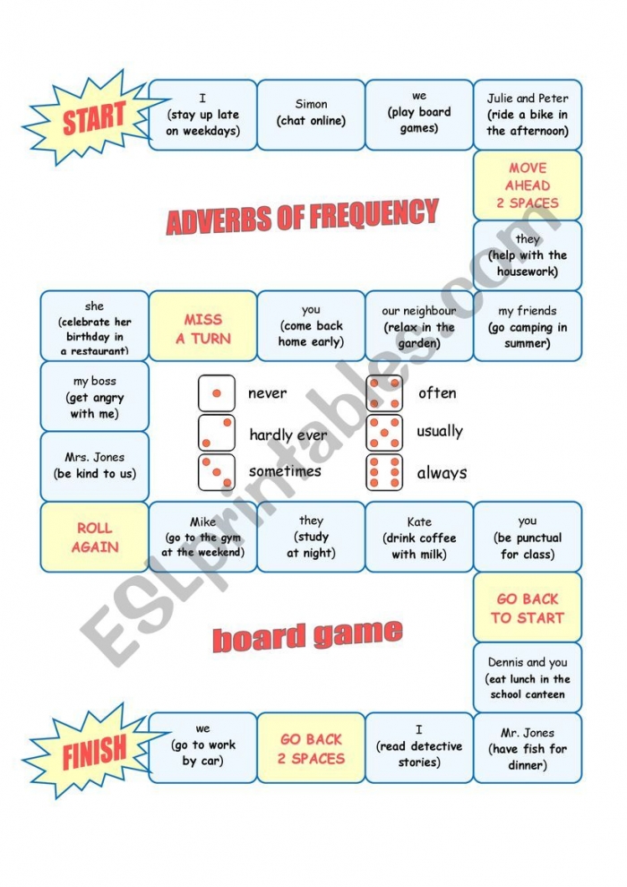 Adverbs Of Frequency