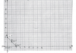 Introduction To Graphs: Bar Graphs