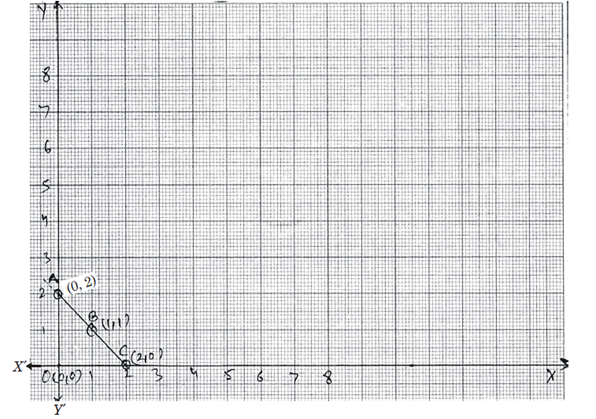 introduction-to-graphs-bar-graphs-worksheets-99worksheets