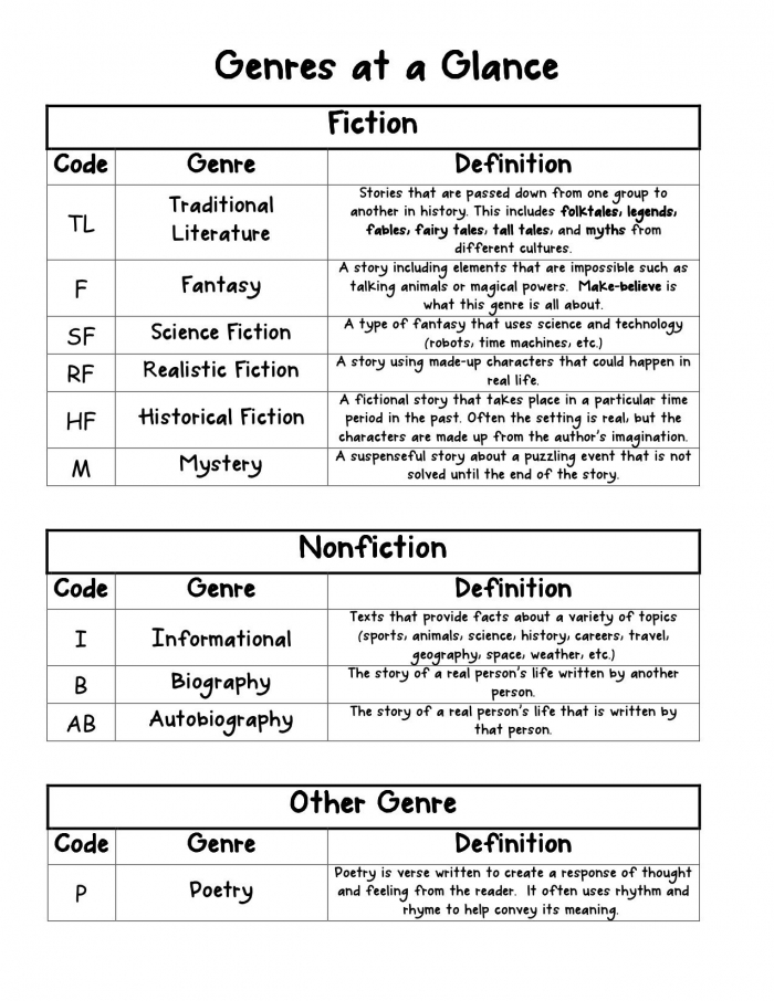 Genres At A Glance For Readers Notebook