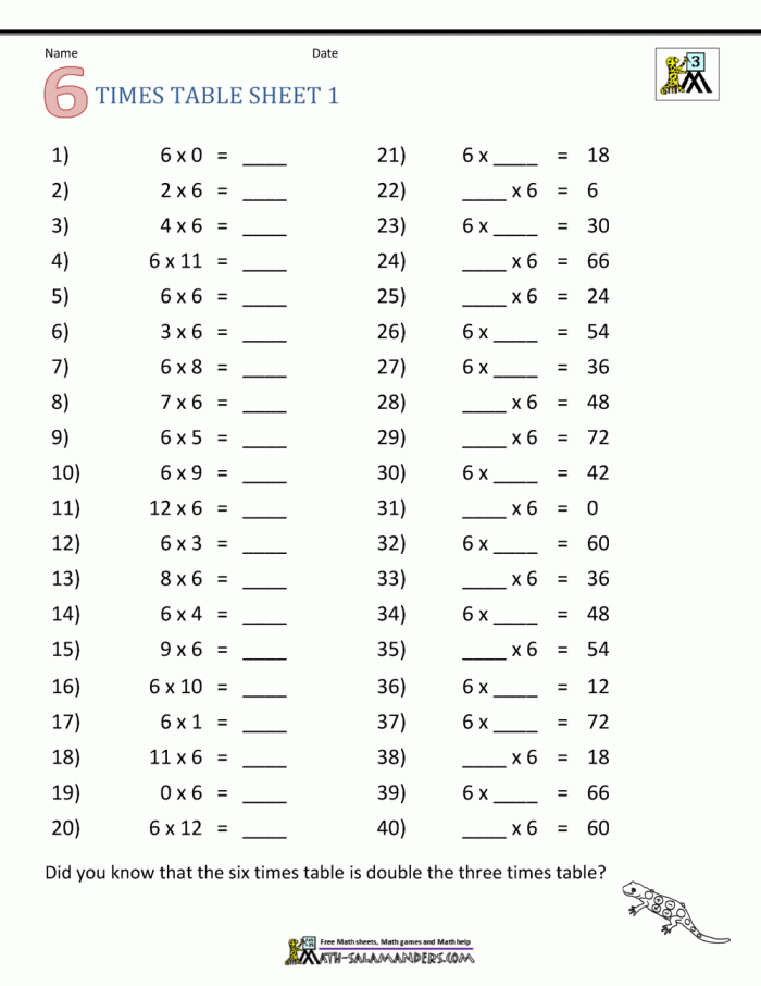 Math Worksheet  Math Practice Sheets Rd Grade Worksheets