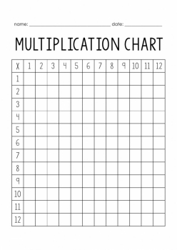 Multiplication Chart