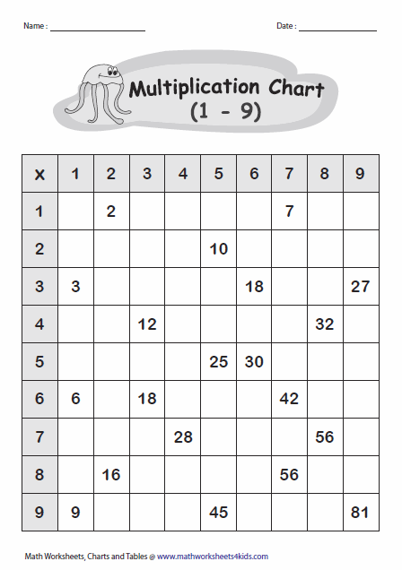 Partially Filled Chart