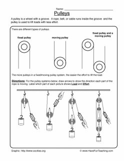 Simple Machines: Pulley