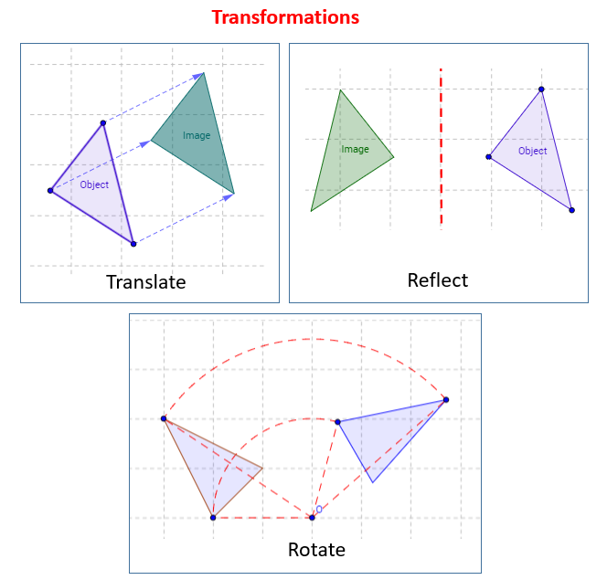 Reflection  Rotation And Translation Solutions  Examples