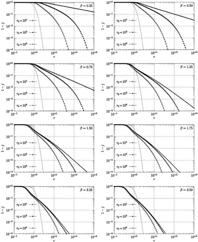 Anomalous Transport In Classical Soil And Two Step Equation Maze