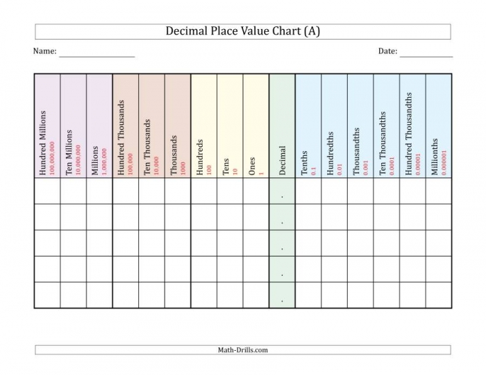 Decimal Place Value Chart Hundred Millions To Millionths