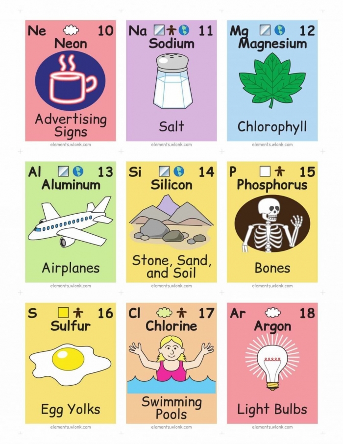Flashcards Periodic Table Awesome Periodic Table Elements Flash