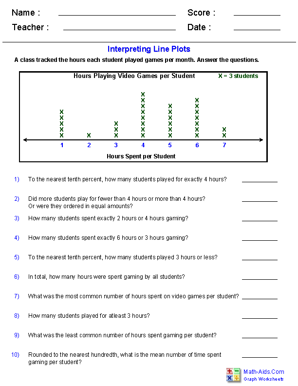 interpret-the-line-plot-worksheets-99worksheets