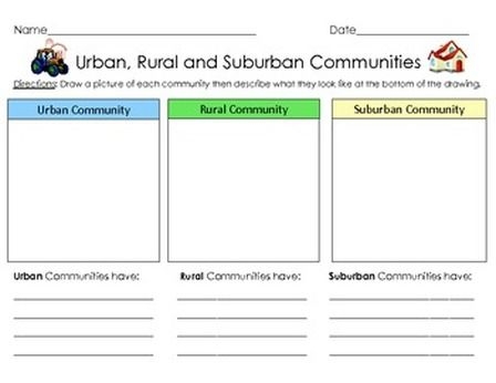 Graphic Organizer Urban  Rural And Suburban Communities