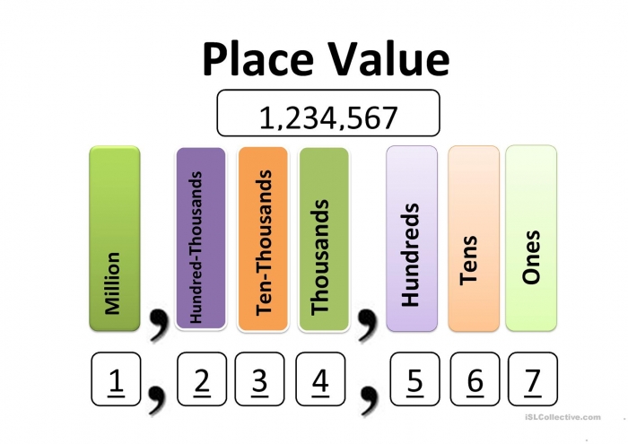 Place Value Chart Millions Worksheets 99Worksheets