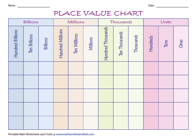 Place Value Chart Millions Worksheets 99Worksheets