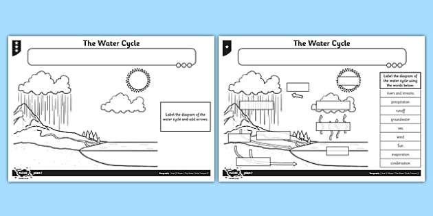 Water Cycle Basic Diagram   Vocabulary For Kids