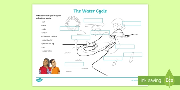 Water Cycle Steps Labelling Worksheet