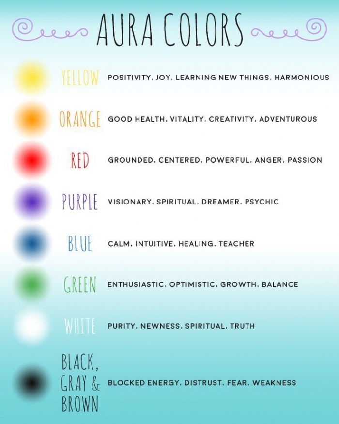 What Is An Aura   What Does Yours Mean  With Free Worksheet In