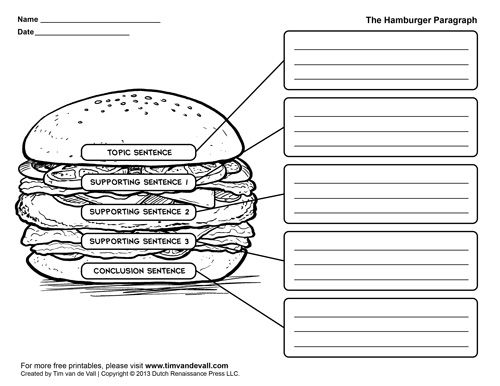 Hamburger Graphic Organizers  Hamburger Paragraph Template