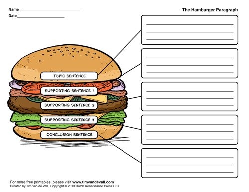 Hamburger Graphic Organizers  Hamburger Paragraph Template