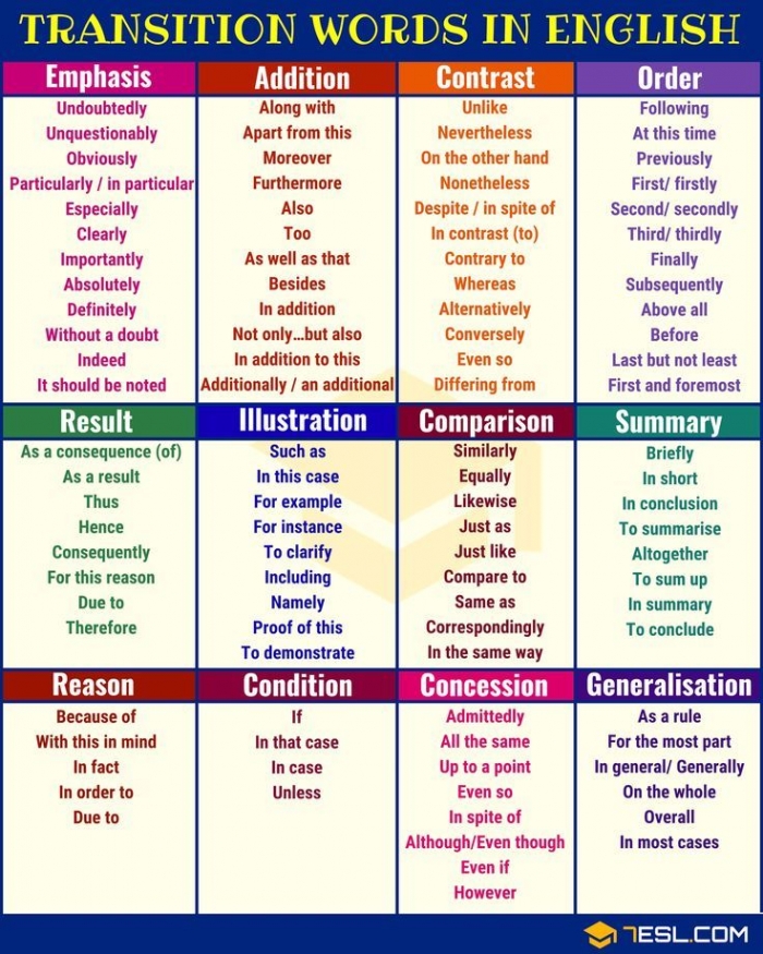 Transition Words And Phrases Useful List  Types And Examples