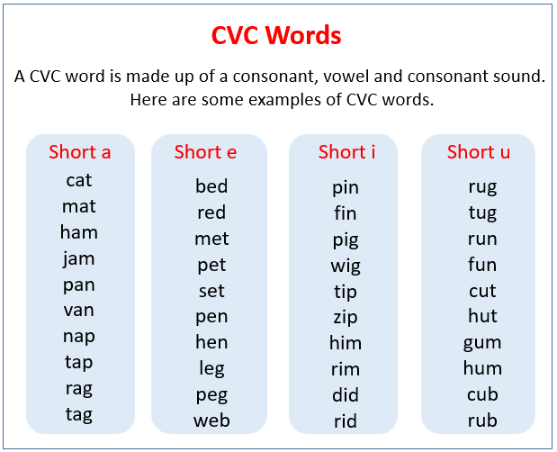 Cvc Words  Examples  Songs  Videos  Worksheets  Games  Activities