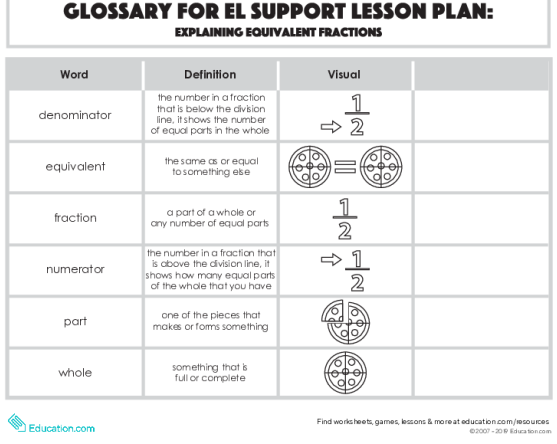 Explaining Equivalent Fractions