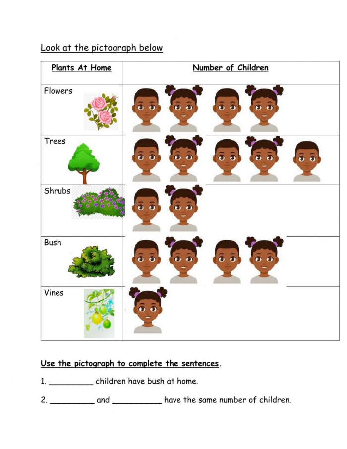 Free Pictograph Worksheets For Kindergarten Sight Wordshoolers