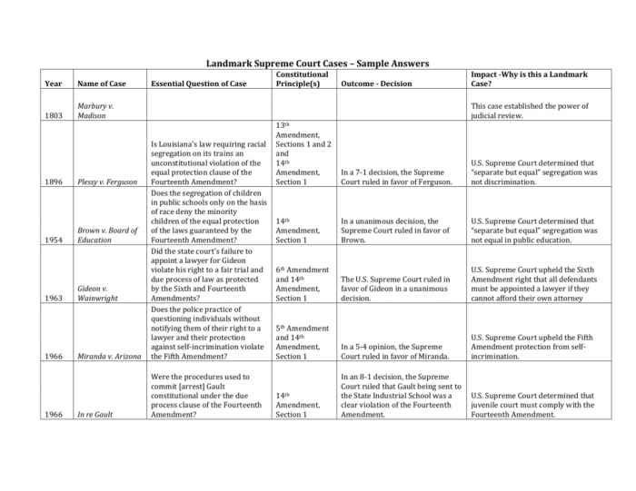 supreme-court-worksheet