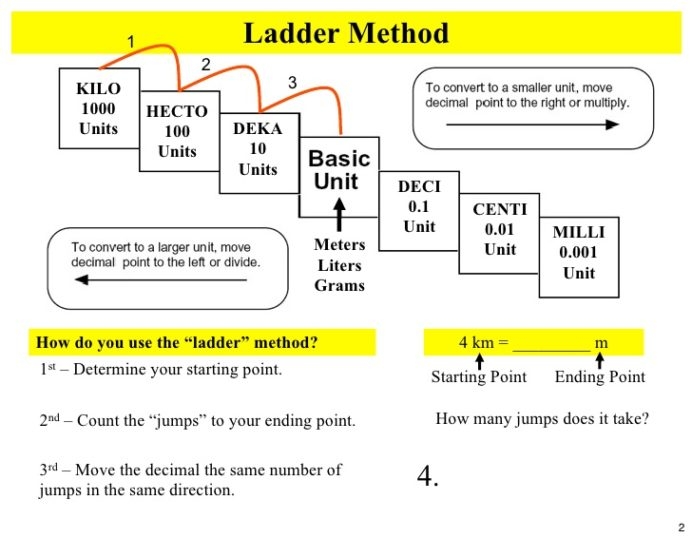 Metric Conversions System Ladder Method Worksheets Do My Math