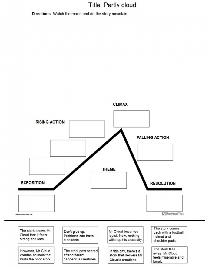 Plot Diagram Interactive Worksheet