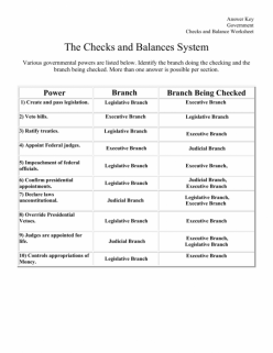 Checks And Balances System