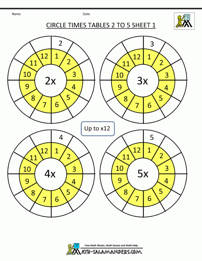 Times Table Worksheet Circles  To  Times Tables