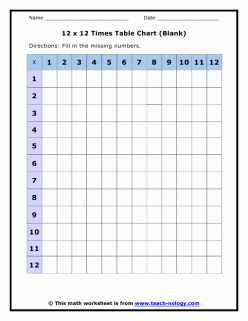 Empty Multiplication Table