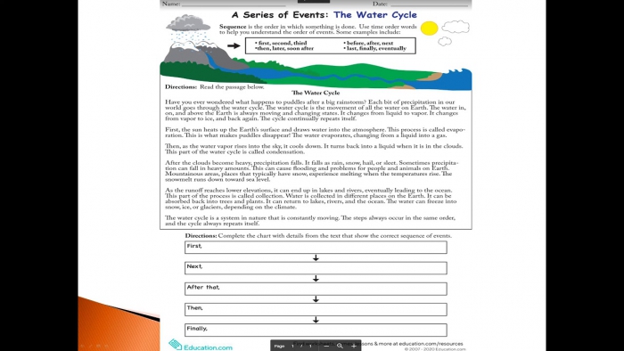 A Series Of Events The Water Cycle