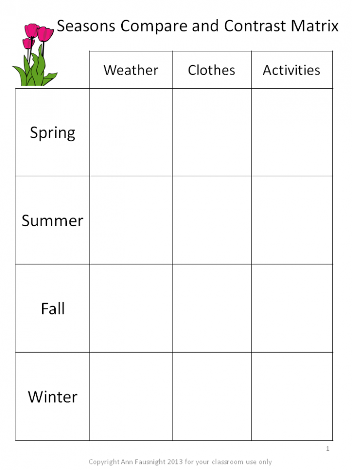 Compare And Contrast Matrix