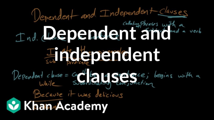 Dependent And Independent Clauses Video