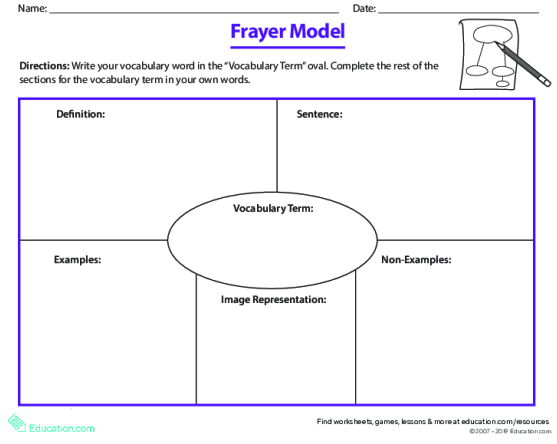 El Support Lesson I Can Use Context Clues