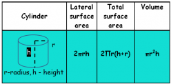 An Introduction To Surface Area