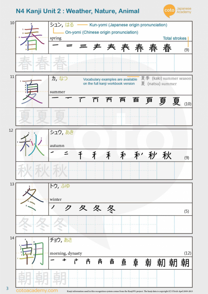 Kanji Practice Worksheet Free Download Jlpt N Kanji Unit