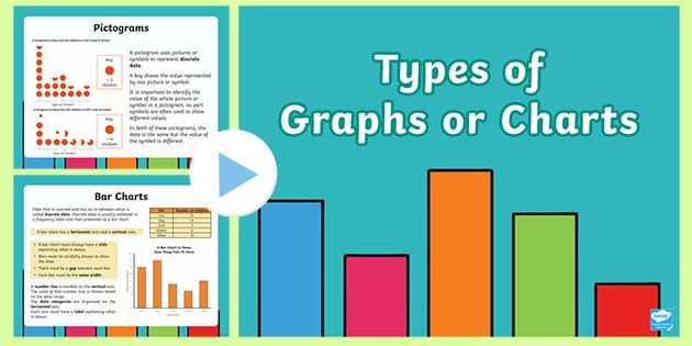 Ks Reading Types Of Graphs Or Charts Powerpoint